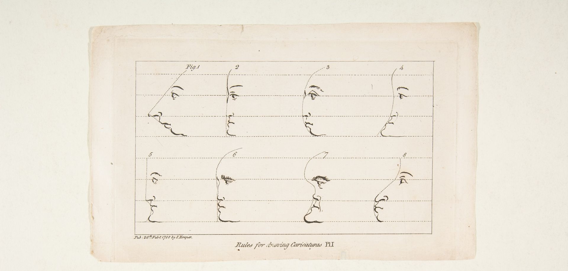 Plate I, from Rules for Drawing Caricaturas by Francis Grose