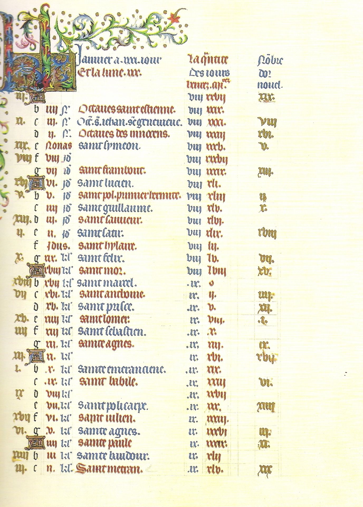 Calendar January by Limbourg brothers