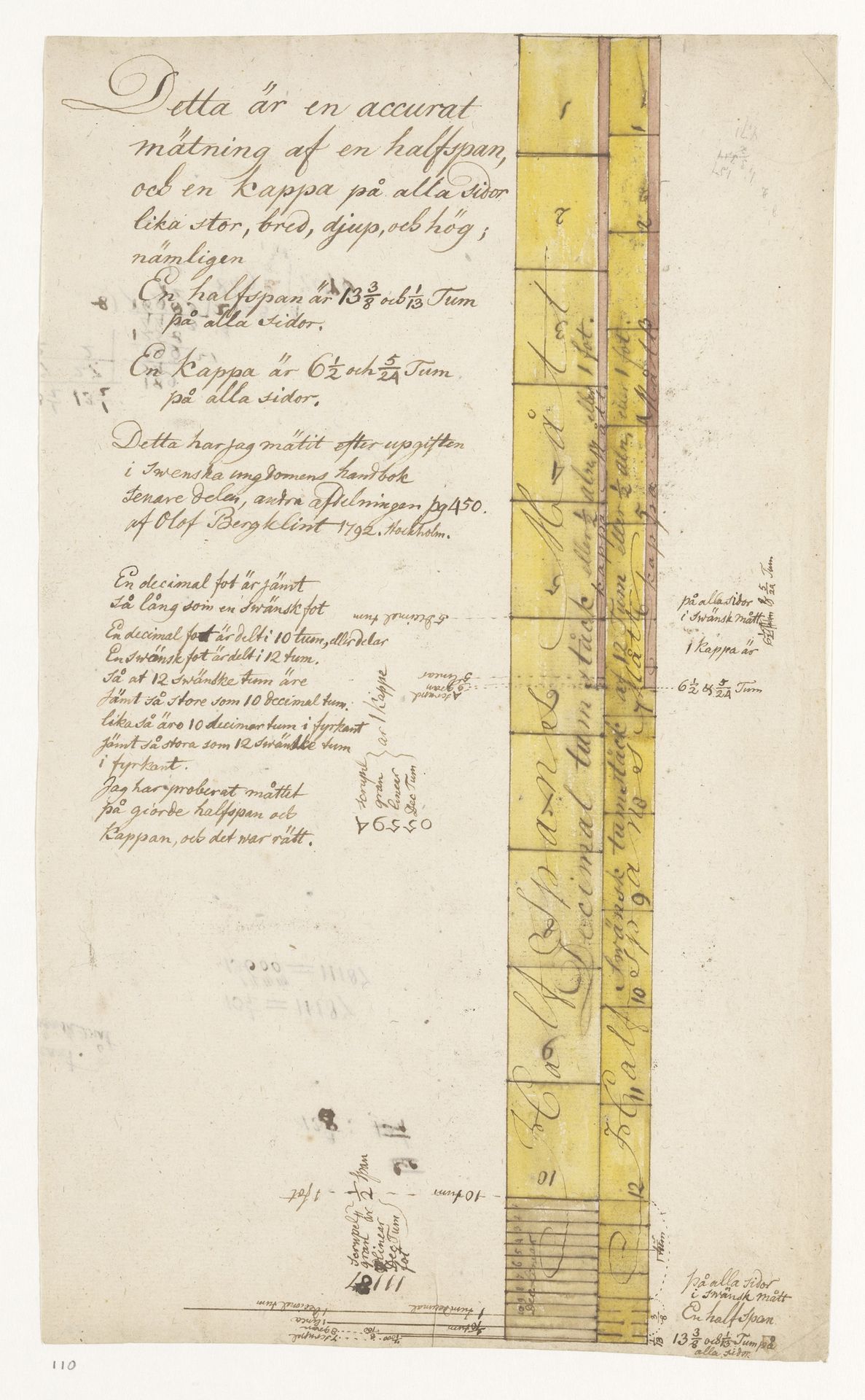 Zweedse lineaal by Jan Brandes