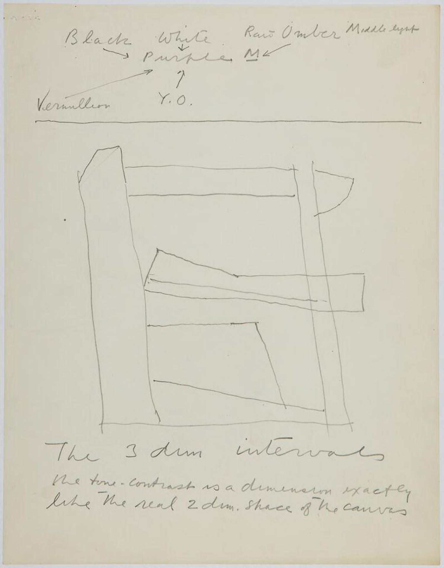 Size-Color-Interval Series Diagram by Stuart Davis