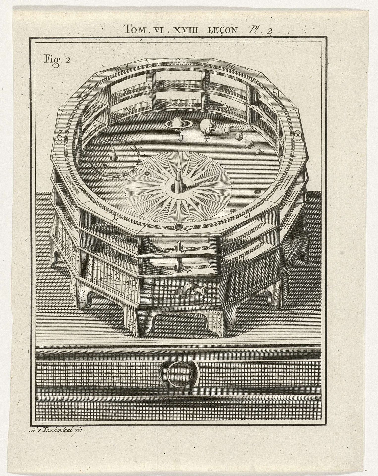 Planetarium by Nicolaas van Frankendaal
