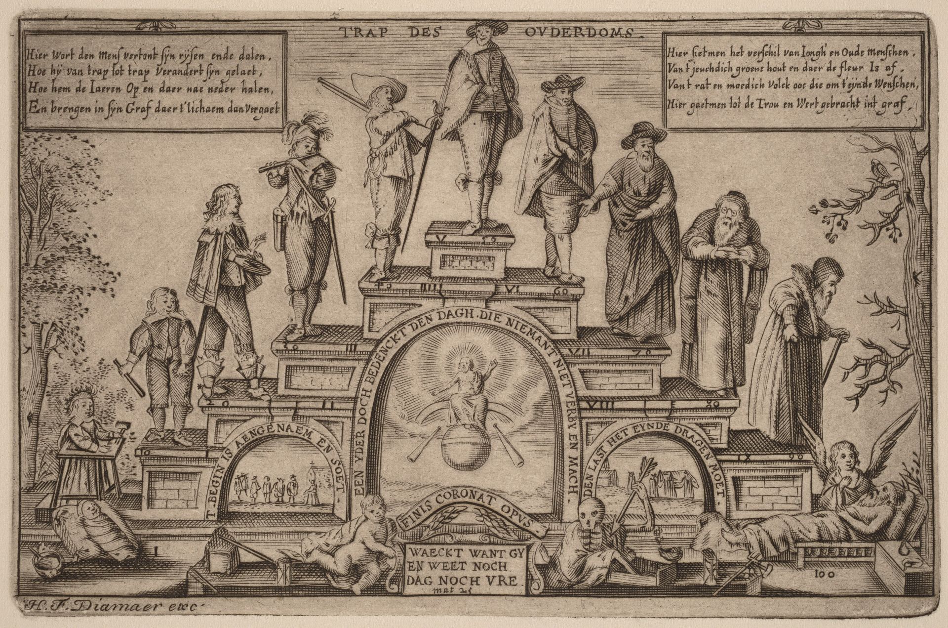 The Steps of Age (Trap des Ouderdoms) by Hendrik Frans Diamaer